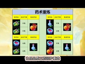 梦幻西游三级药品价格飙升背后的原因解析