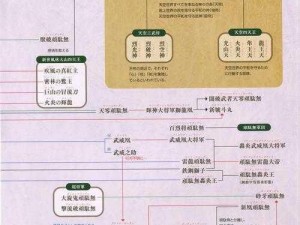 战国志家族建设攻略：建筑升级策略详解与实战指南