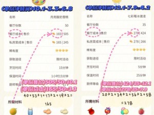 摩尔庄园离线状态下餐厅收益详解：新玩家必知的收益规则与策略指南