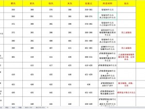 少年魔兽团丛林猎手之全面解析技能属性与战斗风采