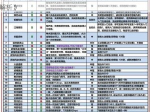 《九阴真经3D：武当竞技场实战攻略——打法技巧全解析》