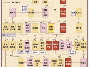 武则天连招顺序揭秘：策略、权谋与决断的三大步骤探究