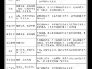 《黑暗之潮契约新手入门攻略：快速上手技巧与策略》