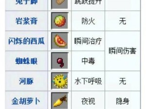 药剂工艺巅峰之作：解锁爆剂配方攻略