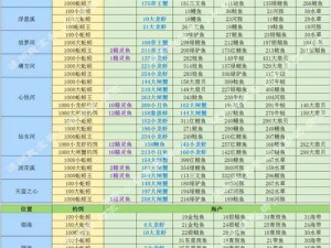 创造与魔法：冰岛钓鱼概率揭秘与探索垂钓奇遇之旅