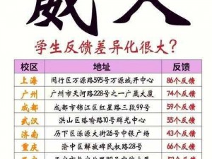 99M威久国际成长模式 99M 威久国际成长模式是什么？带你一探究竟