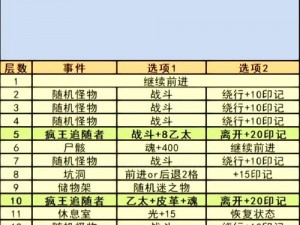 地下城堡3游戏深度解析：探险与战略结合的游戏体验