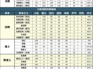 地下城堡2图13主线任务速通指南：流程解析与实战攻略