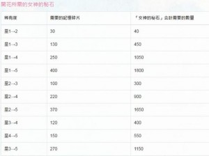 公主连结升星碎片精确计算与母猪石消耗汇总报告