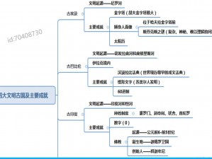 文明大爆炸深层成就解锁秘籍：揭秘隐藏成就触发条件与种类全览