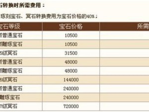 天龙八部2宝石转换攻略：掌握宝石转换技巧，提升角色战力最大化攻略分享