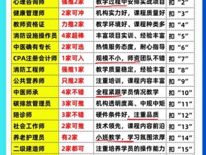 玩转职业培训学校：全方位攻略指南助你轻松开启职业技能提升之旅