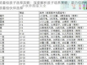 神武最佳孩子选择攻略：深度解析孩子培养策略，助力你的神武之旅最佳伙伴选择