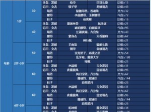 梦幻西游手游制作人深度解读：现实育儿系统解析与