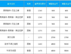 命运方舟新手攻略：快速赚取金币秘籍全解析