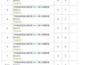 明日方舟断罪者获取攻略：揭秘获得途径与条件全解析