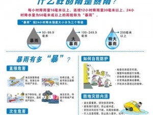 雨的世界全面操作指南：气象现象与生存策略的完美结合