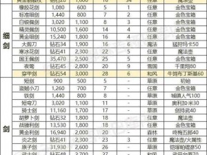 关于花千骨手游装备获取途径的全面解析与攻略