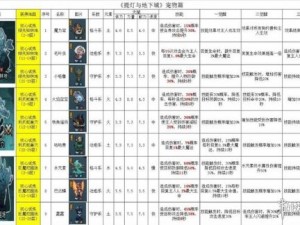 提灯与地下城宠物资质上限查询攻略：全面解析宠物能力上限查看方法与步骤