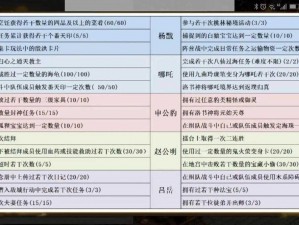 封神大主宰手游云中子后排治疗技能深度解析与实战应用指南