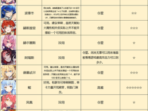 《方舟指令》誓灵突破方法大揭秘：策略指南与攻略一览