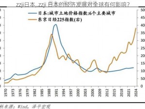 zzji日本,.zzji 日本的经济发展对全球有何影响？