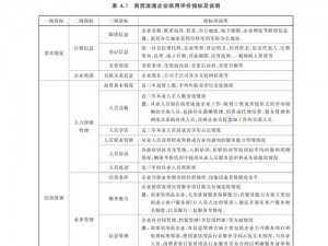 久久人力资源投资公司评价【如何评价久久人力资源投资公司？】