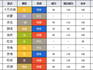 口袋妖怪对战攻略：技能配招实战解析，玩转口袋妖怪VS袋龙之战