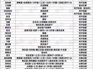 方舟生存进化仙境生物：神秘生物探秘与生存挑战之旅