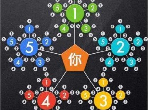 一体7交是哪五个地方;一体 7 交是哪五个地方？