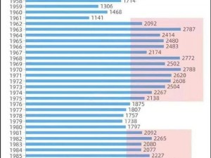 大象传媒 2024 年人口：一款提供全球人口数据和信息的产品