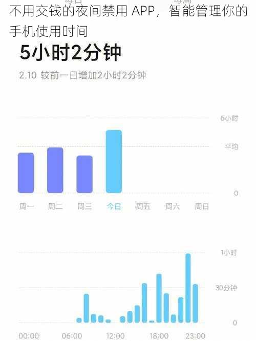 不用交钱的夜间禁用 APP，智能管理你的手机使用时间