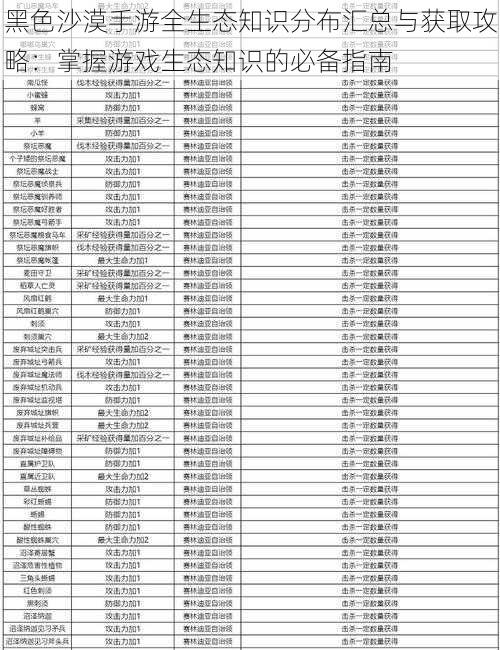 黑色沙漠手游全生态知识分布汇总与获取攻略：掌握游戏生态知识的必备指南