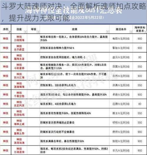 斗罗大陆魂师对决：全面解析魂师加点攻略，提升战力无限可能