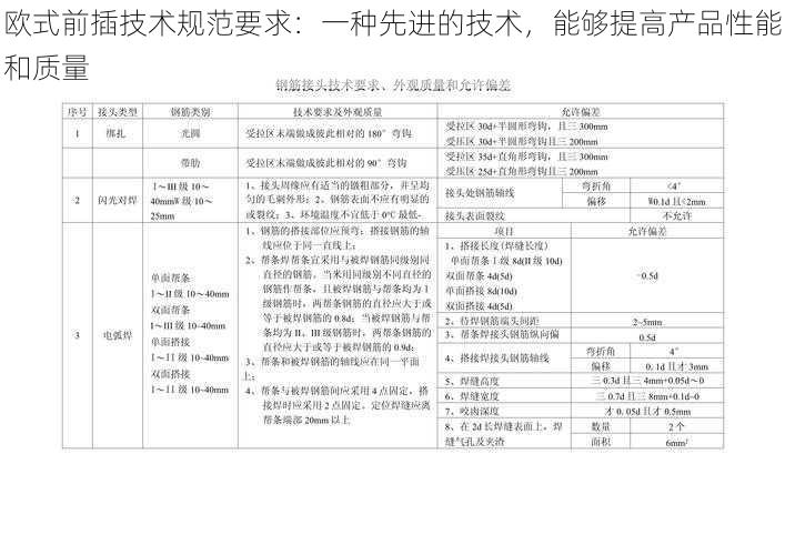 欧式前插技术规范要求：一种先进的技术，能够提高产品性能和质量