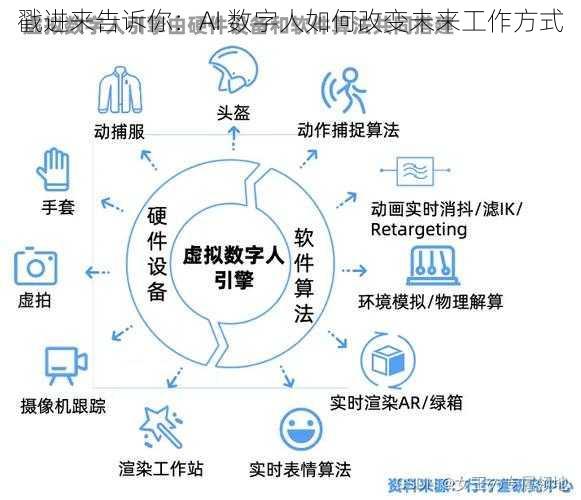 戳进来告诉你：AI 数字人如何改变未来工作方式