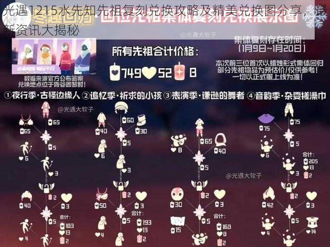 光遇1215水先知先祖复刻兑换攻略及精美兑换图分享，最新资讯大揭秘