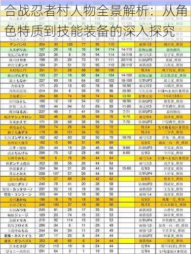 合战忍者村人物全景解析：从角色特质到技能装备的深入探究