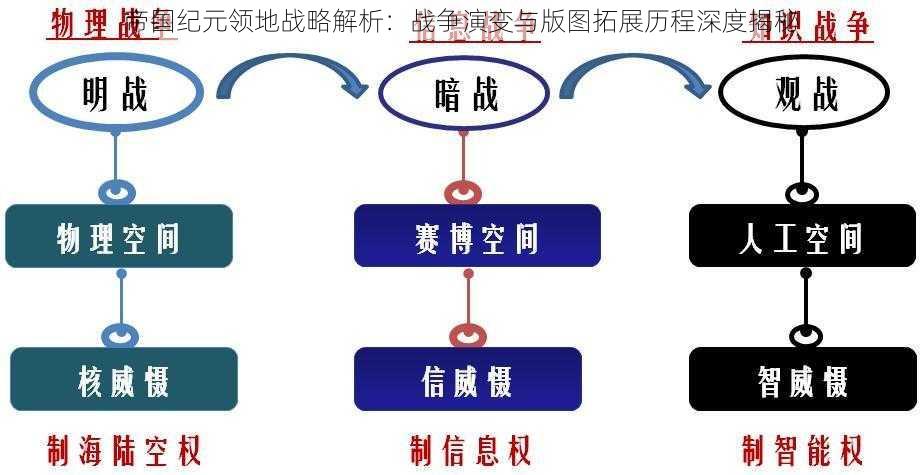 帝国纪元领地战略解析：战争演变与版图拓展历程深度揭秘