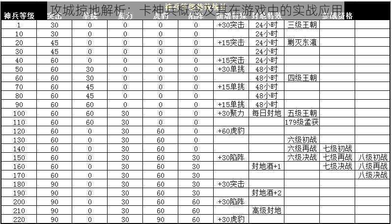 攻城掠地解析：卡神兵概念及其在游戏中的实战应用