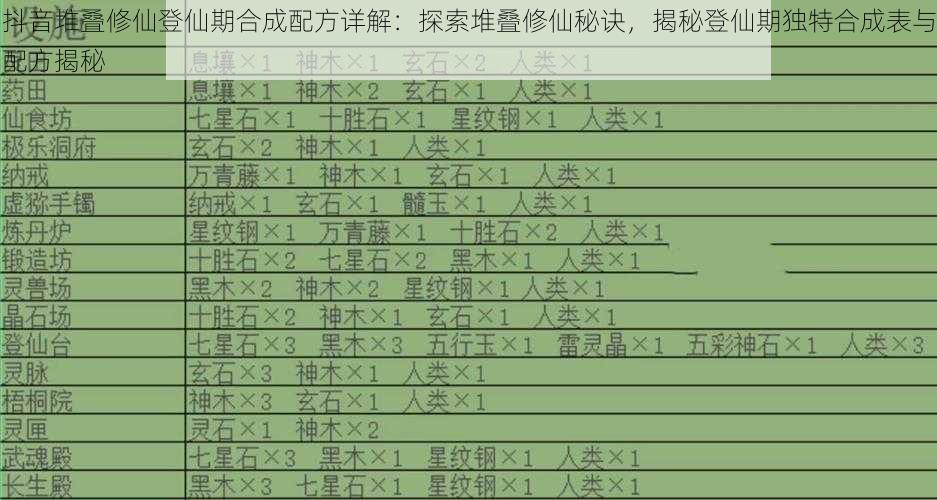 抖音堆叠修仙登仙期合成配方详解：探索堆叠修仙秘诀，揭秘登仙期独特合成表与配方揭秘