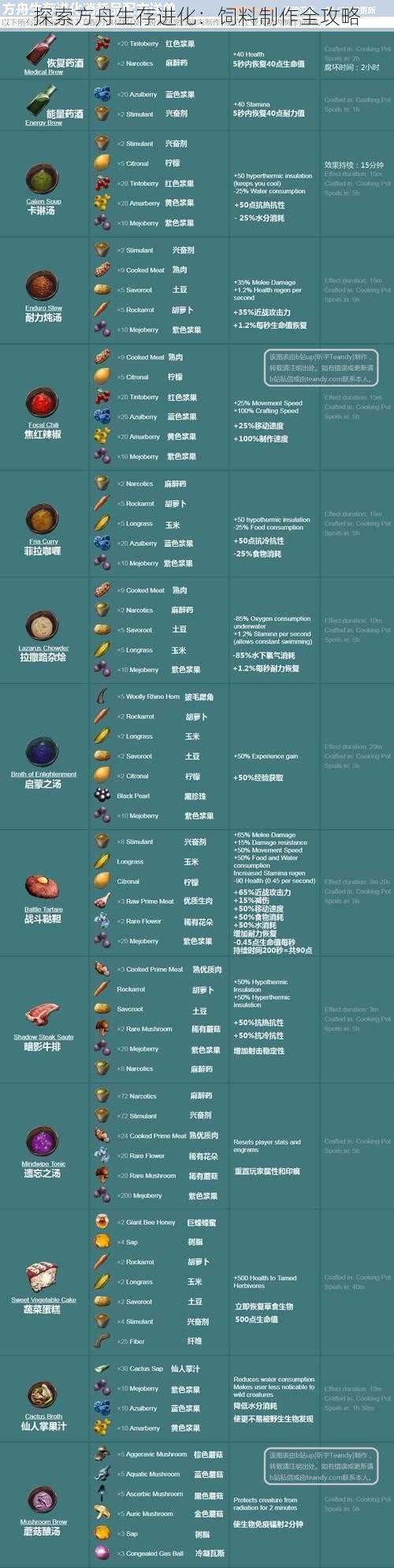 探索方舟生存进化：饲料制作全攻略