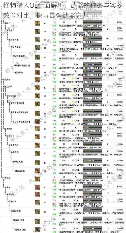 怪物猎人OL全面解析：武器的种类与实战效能对比，探寻最强武器之力