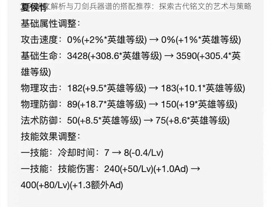 大斧铭文解析与刀剑兵器谱的搭配推荐：探索古代铭文的艺术与策略