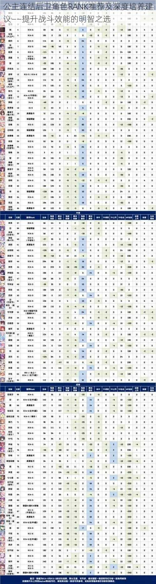 公主连结后卫角色RANK推荐及深度培养建议——提升战斗效能的明智之选