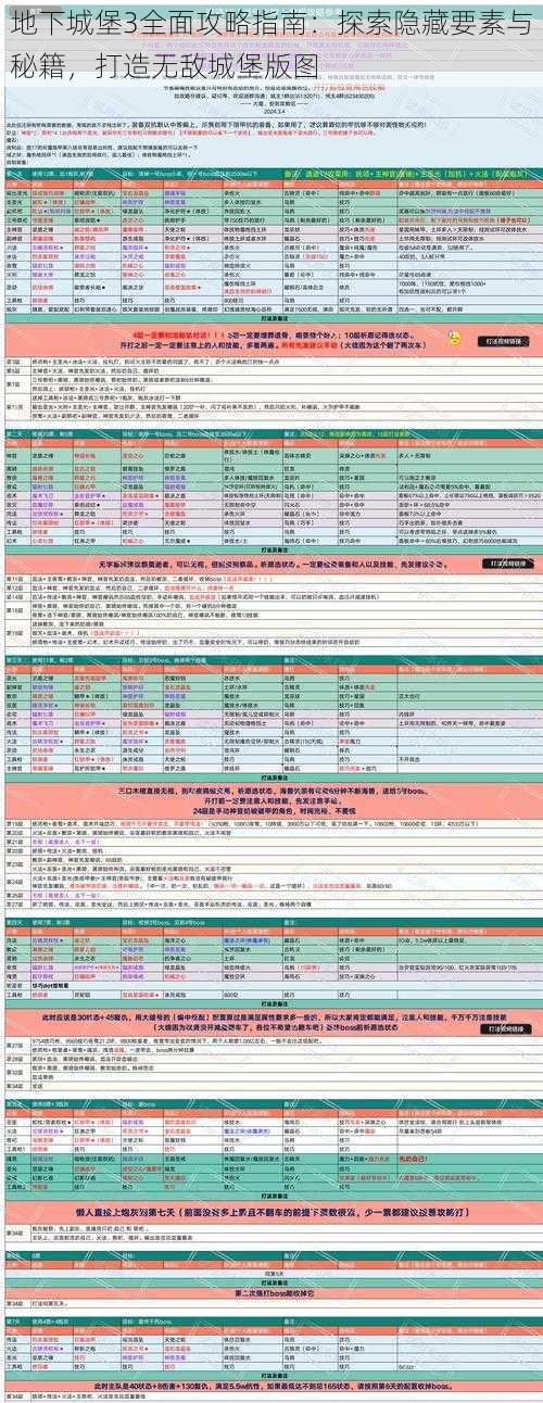 地下城堡3全面攻略指南：探索隐藏要素与秘籍，打造无敌城堡版图