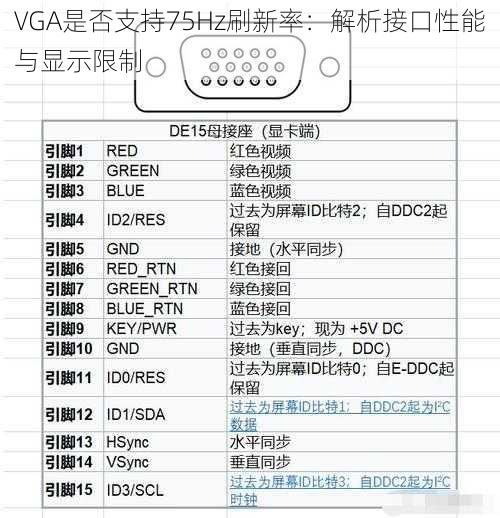 VGA是否支持75Hz刷新率：解析接口性能与显示限制