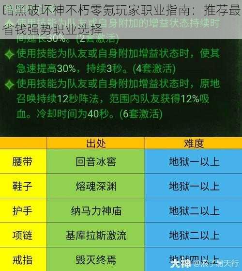 暗黑破坏神不朽零氪玩家职业指南：推荐最省钱强势职业选择