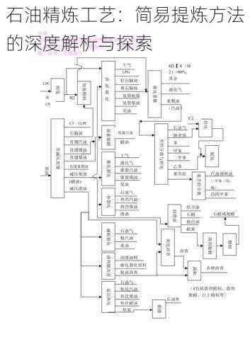 石油精炼工艺：简易提炼方法的深度解析与探索