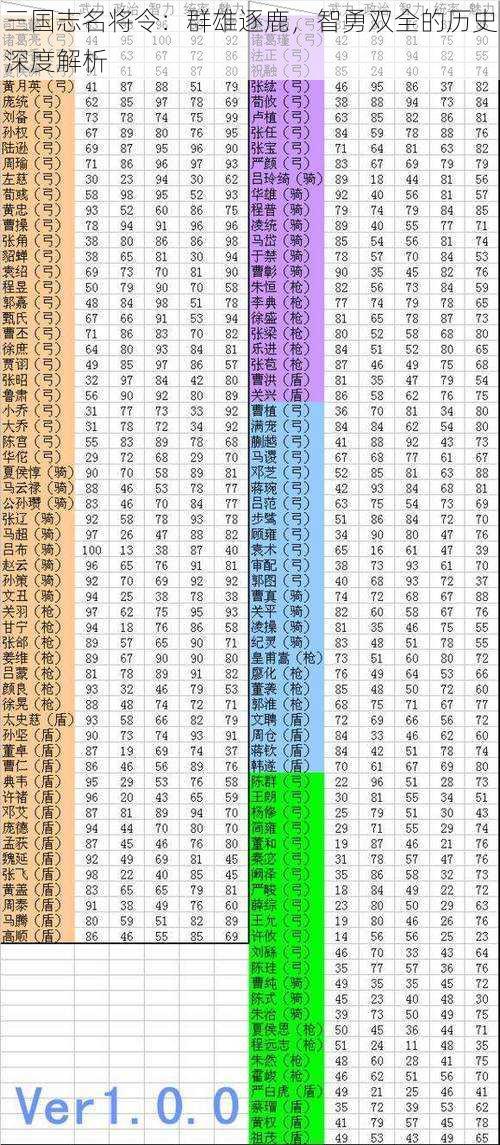 三国志名将令：群雄逐鹿，智勇双全的历史深度解析